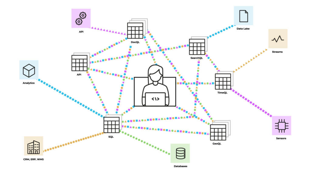 CrateDB Datenbank Erklärvideo Illustration2