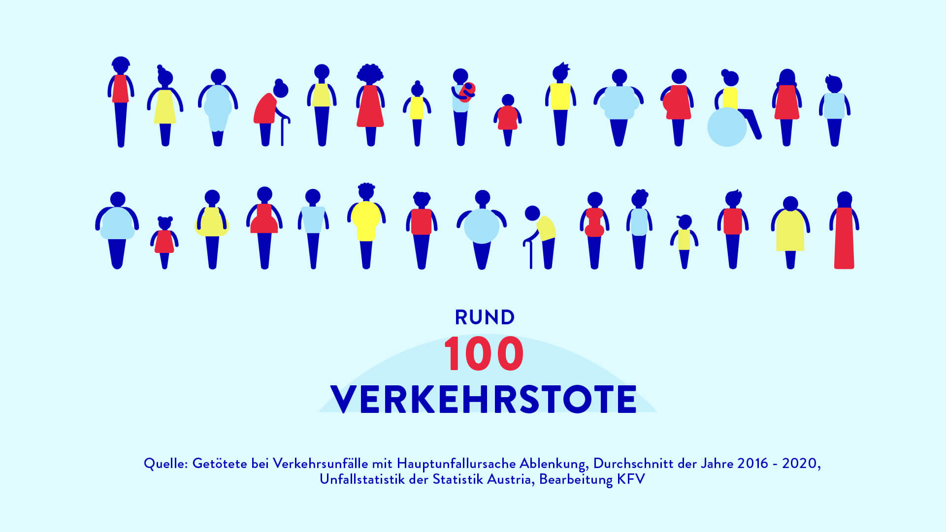 Infografik Statistik Anzahl Verkehrstote aus dem Erklärvideo Kuratorium Verkehrssicherheit