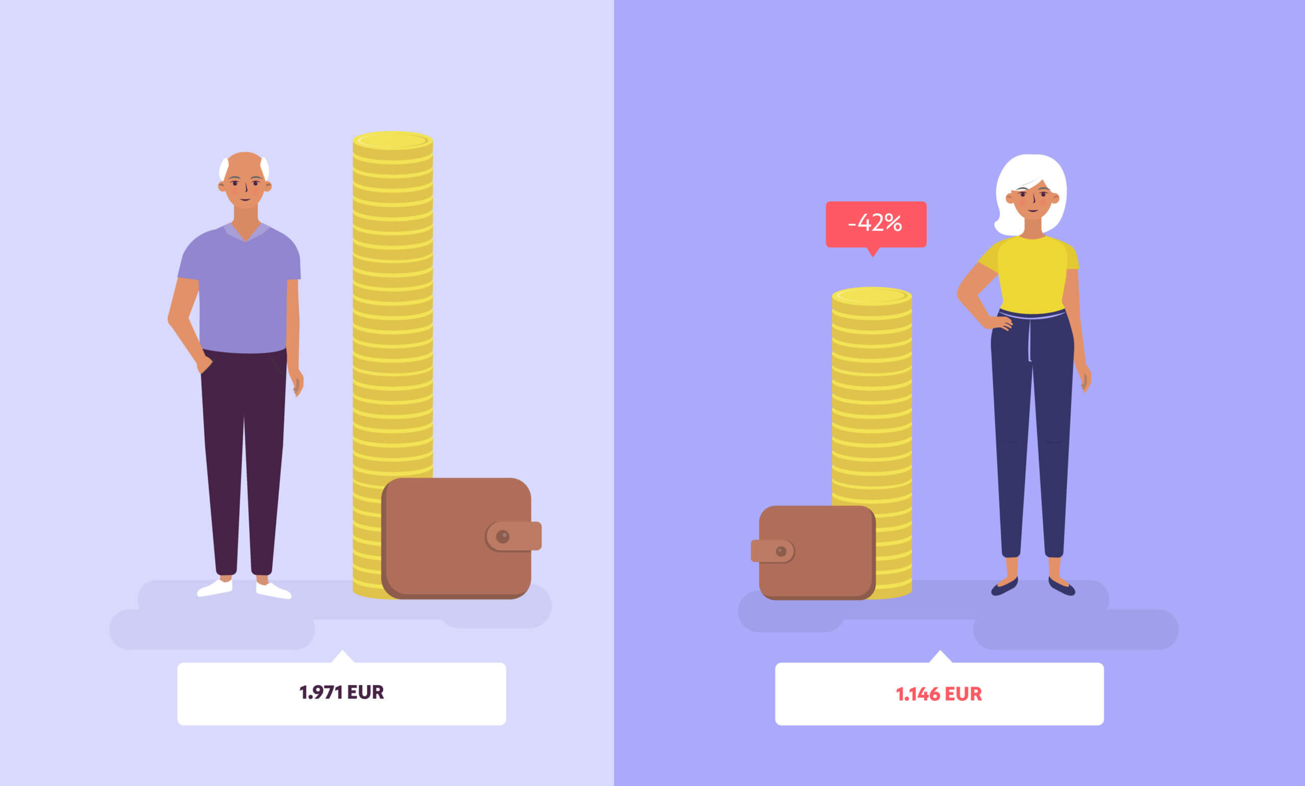 Illustration3 aus dem Erklärvideo Gender Pension Gap für die Stadt Wien