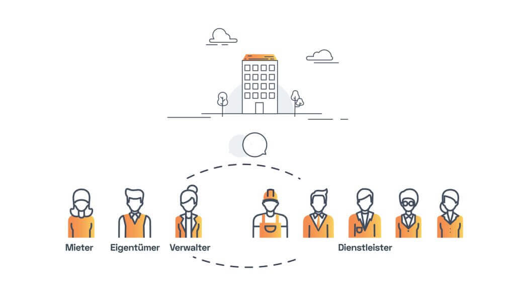Bild2 aus dem Immobilile Erklaervideo Relay zeigt Kommunikation zwischen Dienstleistern und Verwaltern