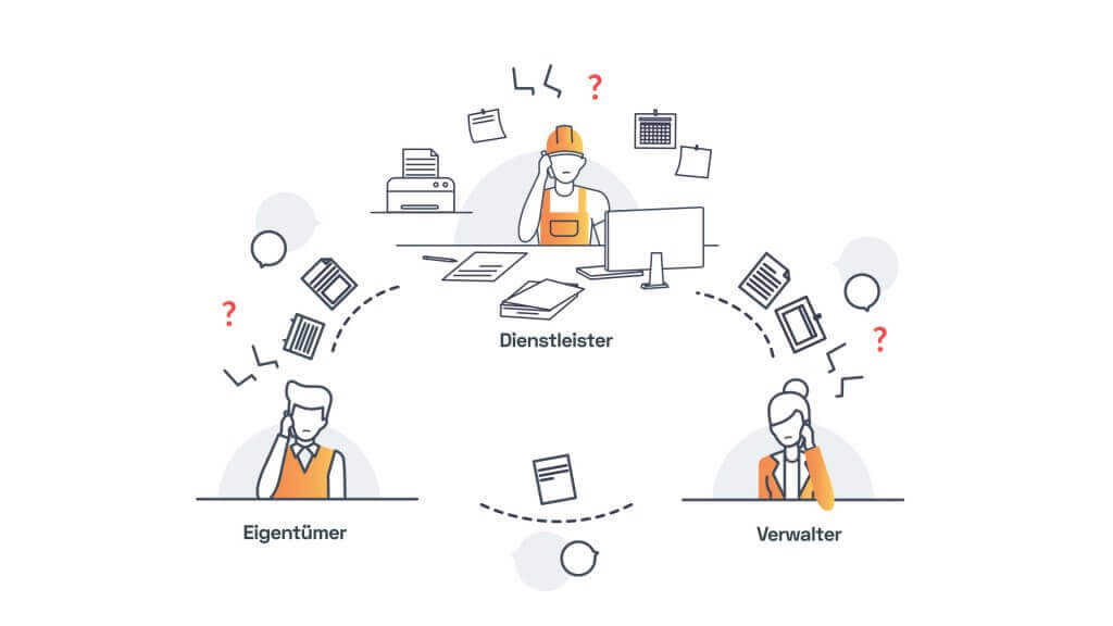 Bild4 aus dem Immobilile Erklaervideo Relay zeigt Chaos ohne Relay Plattform