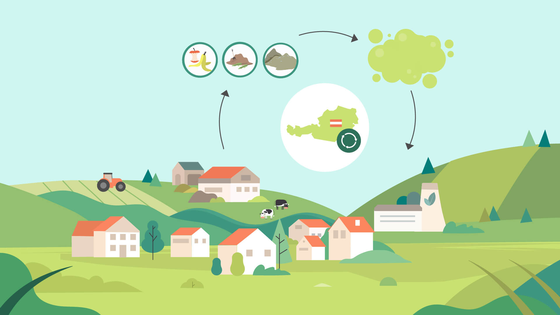 Illustration des Biogas-Kreislaufs mit Häusern, Bauernhof, Kühen, Traktor und Biogasanlage zwischen Wiesen und Feldern.