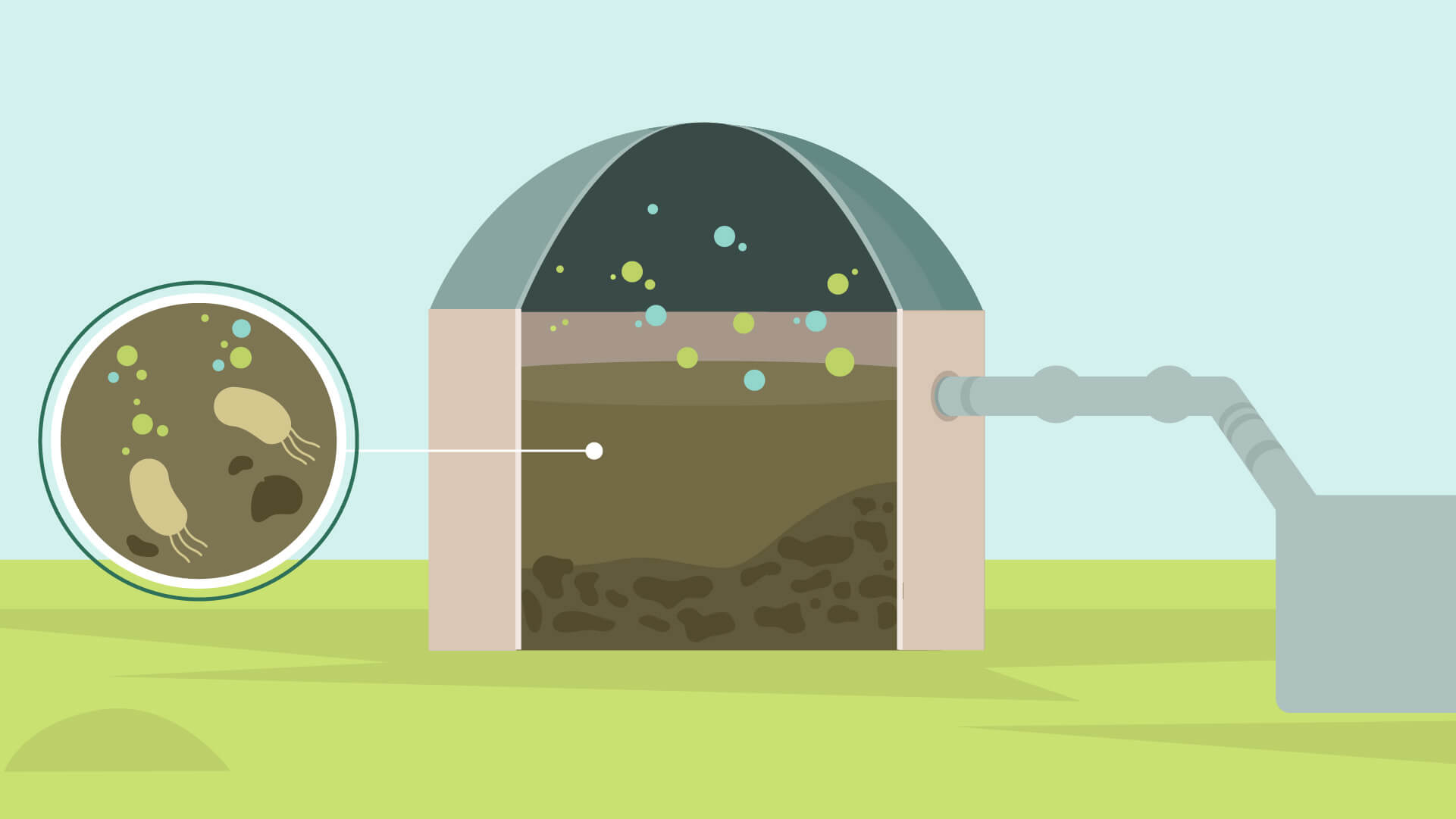 Querschnitt durch eine Biogasanlage mit Bioabfällen und Mikroorganismen, die Biogas und Gärreste erzeugen.