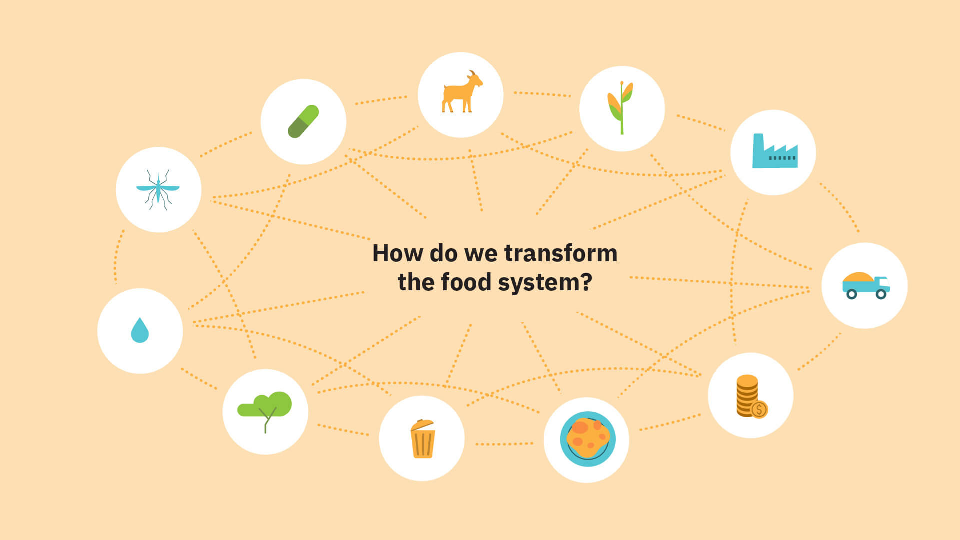 Illustration zum Ernährungssystem mit elf vernetzten Icons für Indikatoren wie Bäume, Geld, Transport und Mais rund um die Frage „How do we transform the food system?“