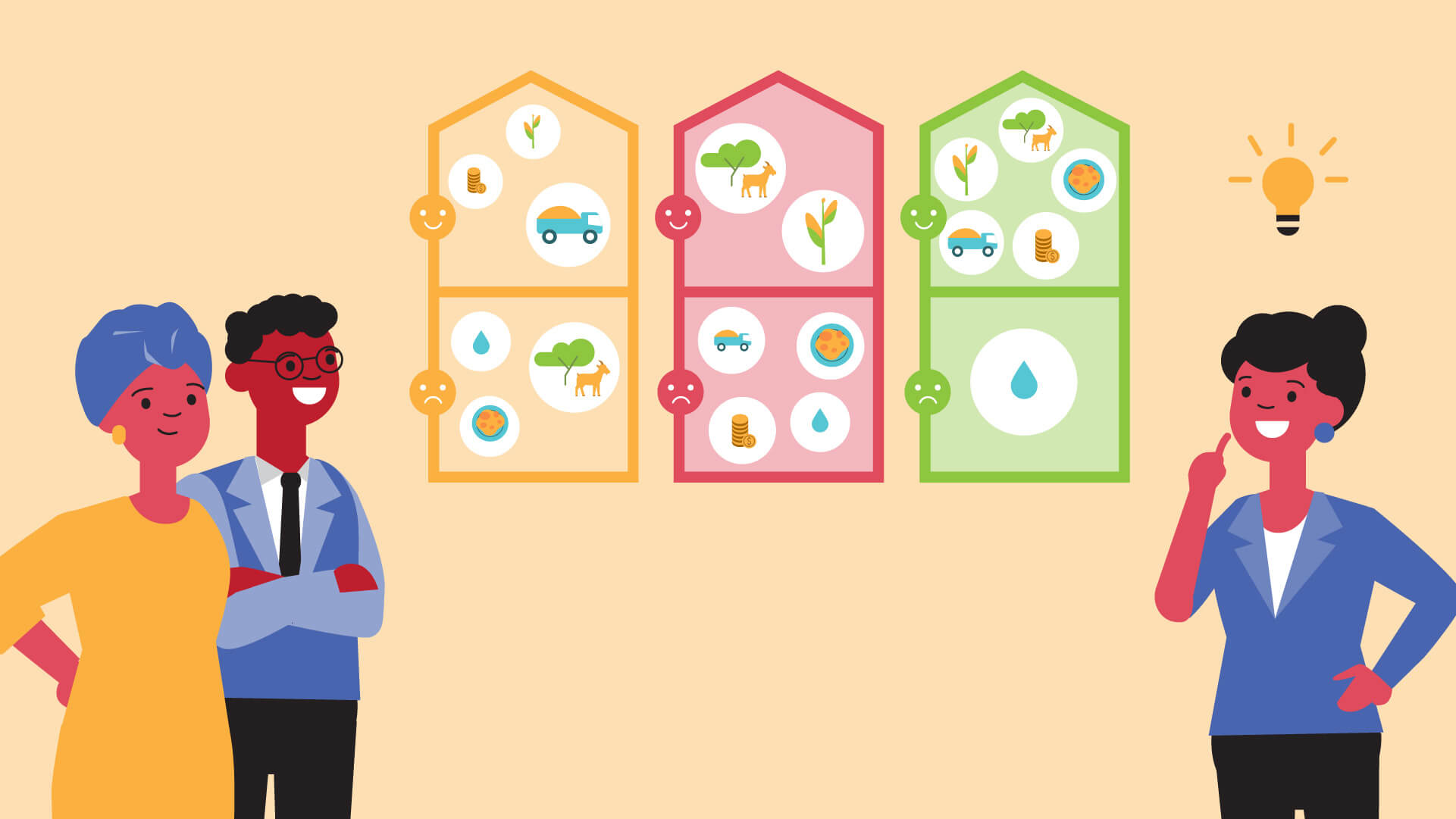 Grafik zu drei Entwicklungspfaden für Ernährungssysteme mit unterschiedlich großen Icons für Indikatoren, die die Vorteile und Nachteile des Pfades veranschaulichen.